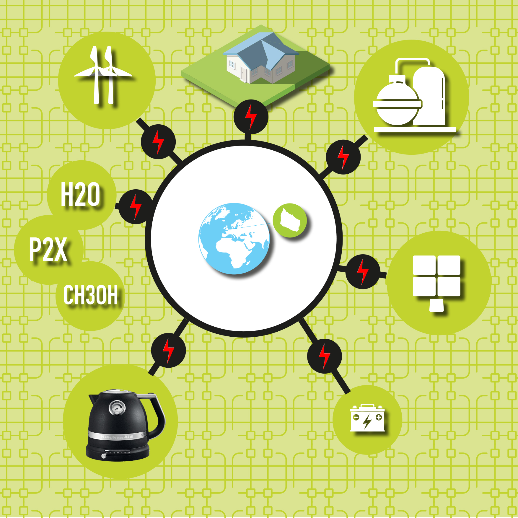Grafik, der viser kompleksiteten i fremtidens forsyning. 